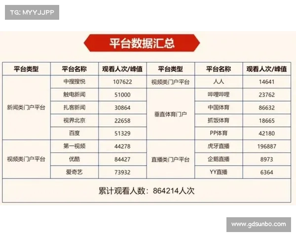 精彩赛事全程直播 各大平台同步播报 精准数据分析及时推送