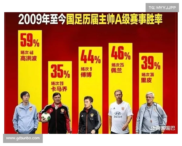 高洪波：从足球教练到中国足球复兴的关键人物与历史见证